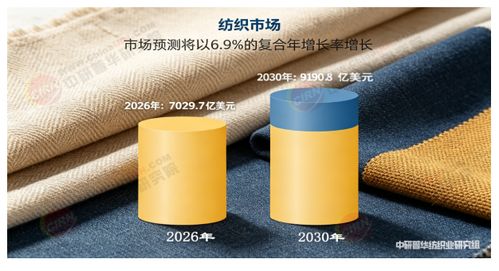 2026-2030年中国针纺织品十五五产业链全景调研与投资环境深度解析